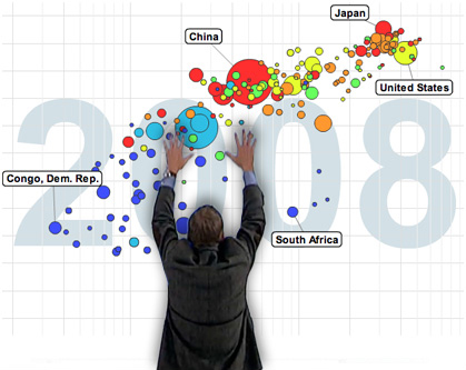 Gapminder: Making Poverty Statistics Come Alive