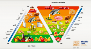 Barilla Double Pyramid