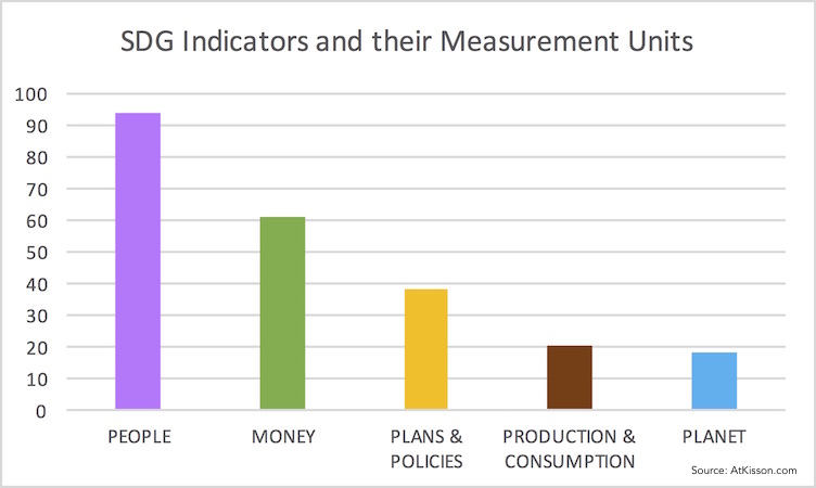 Sdg Chart