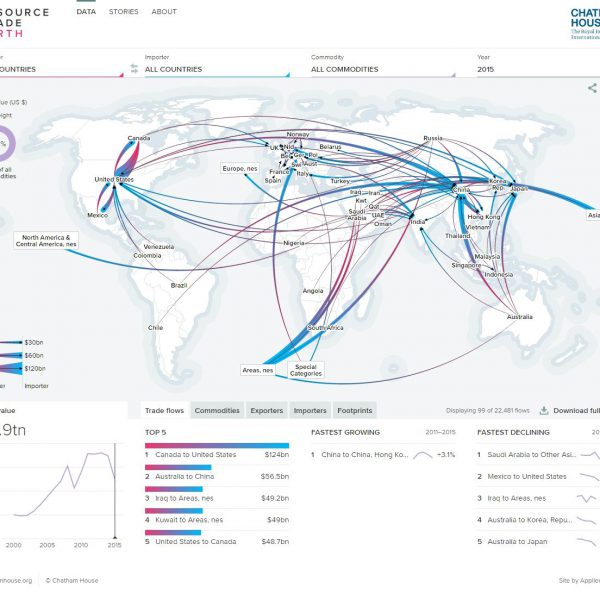 This Tool Lets You Explore Global Resource Trade Flows and Their Environmental Impact