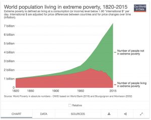 Sdg Chart